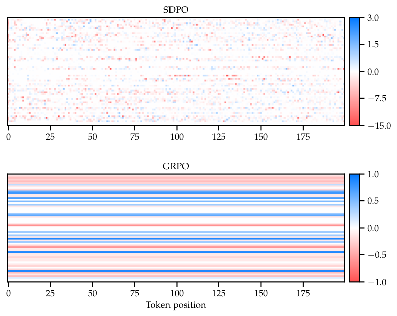 Figure 21