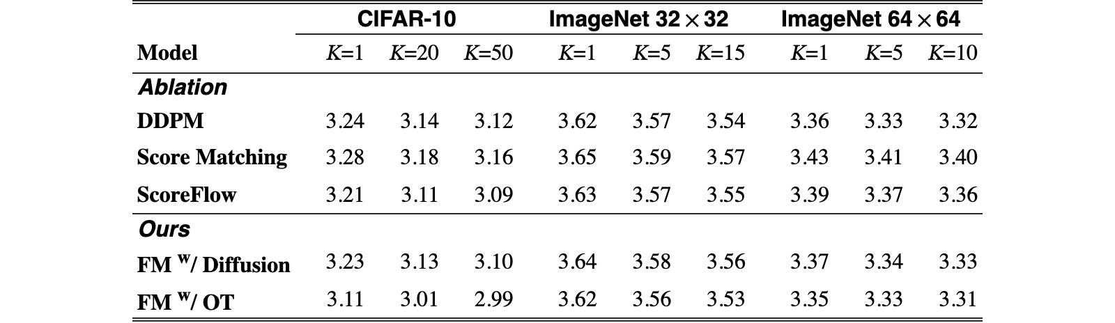 Original Table 4