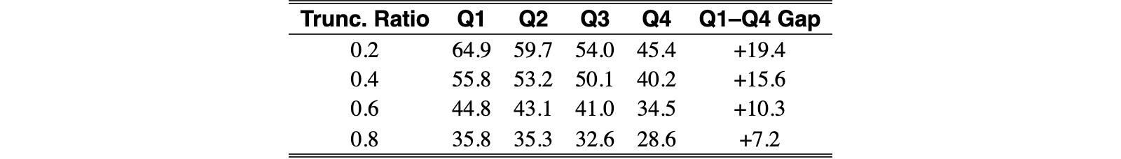 Original Table 7