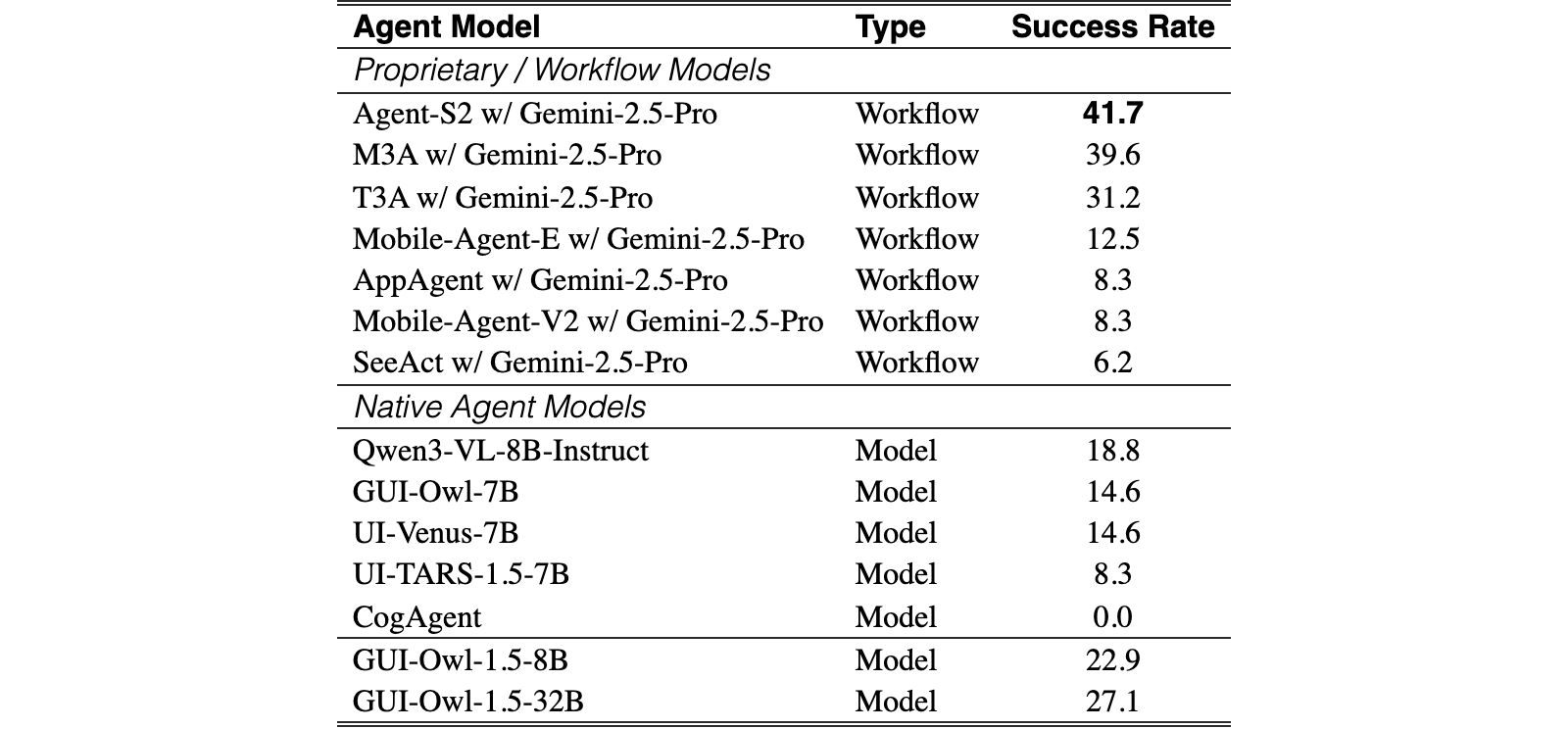 Original Table 9