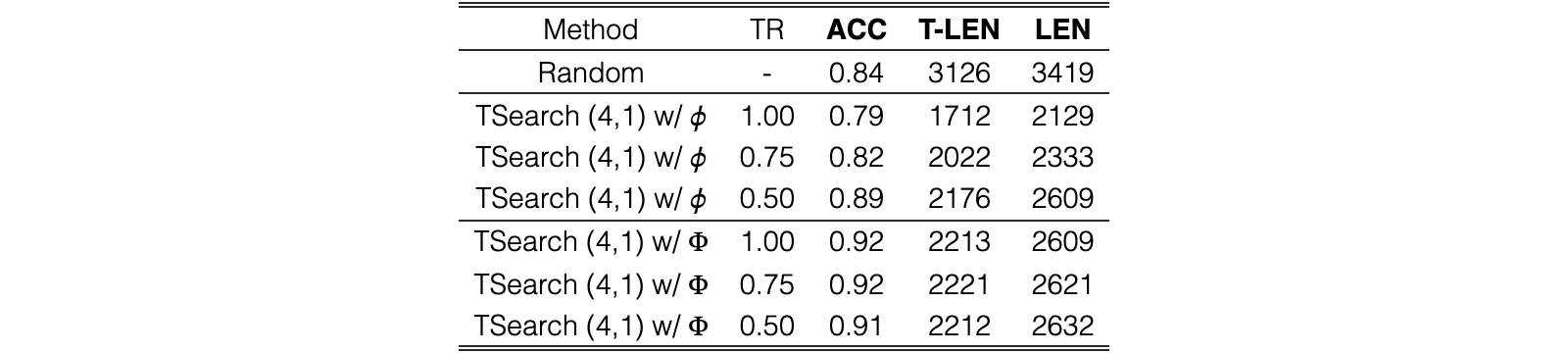 Original Table 1