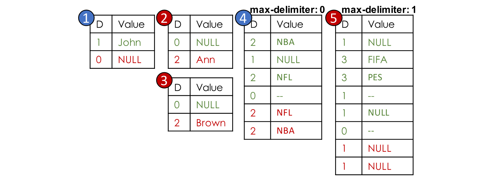 Figure 7