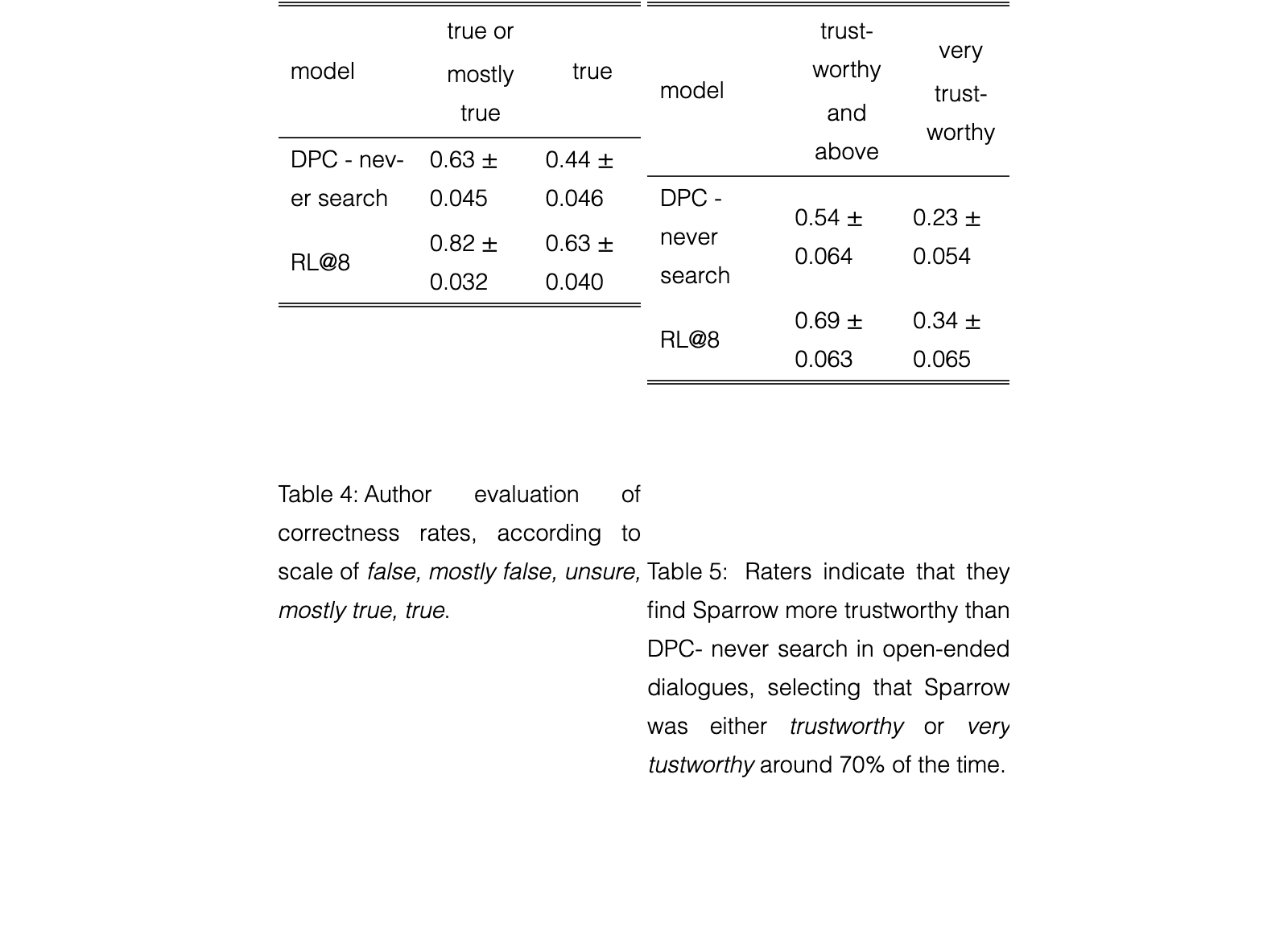 Original table