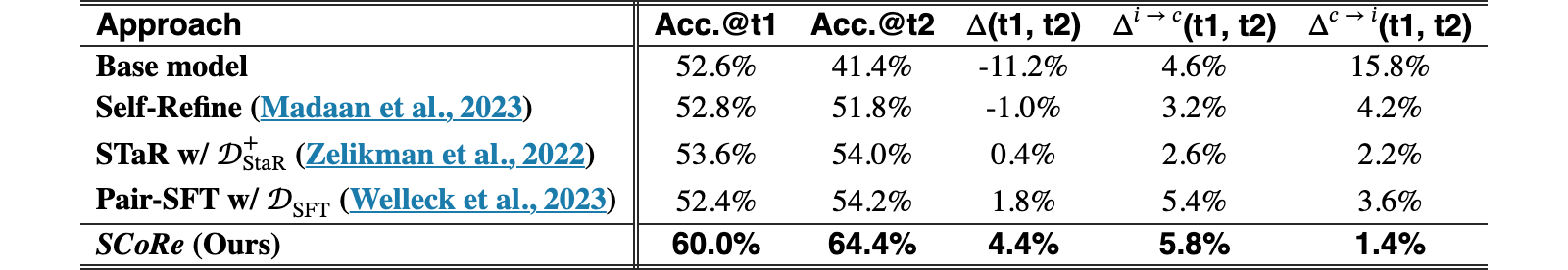 Original Table 2