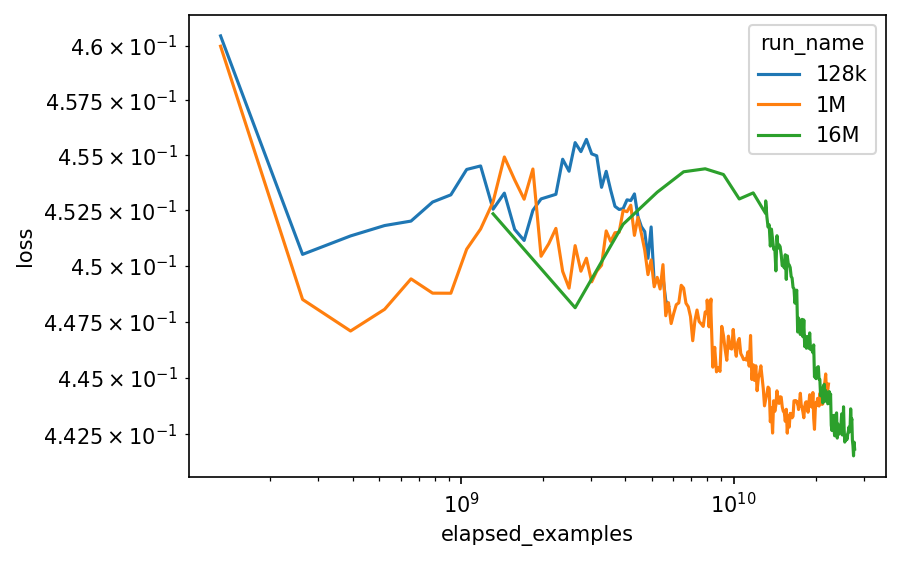 Figure 32