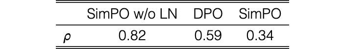 Original Table 6