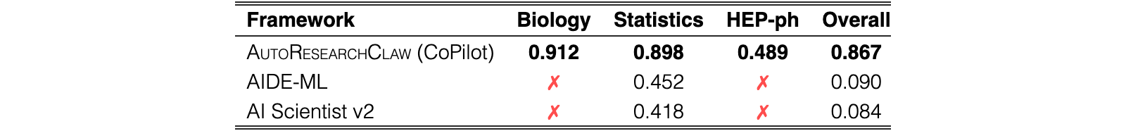 Original Table 4