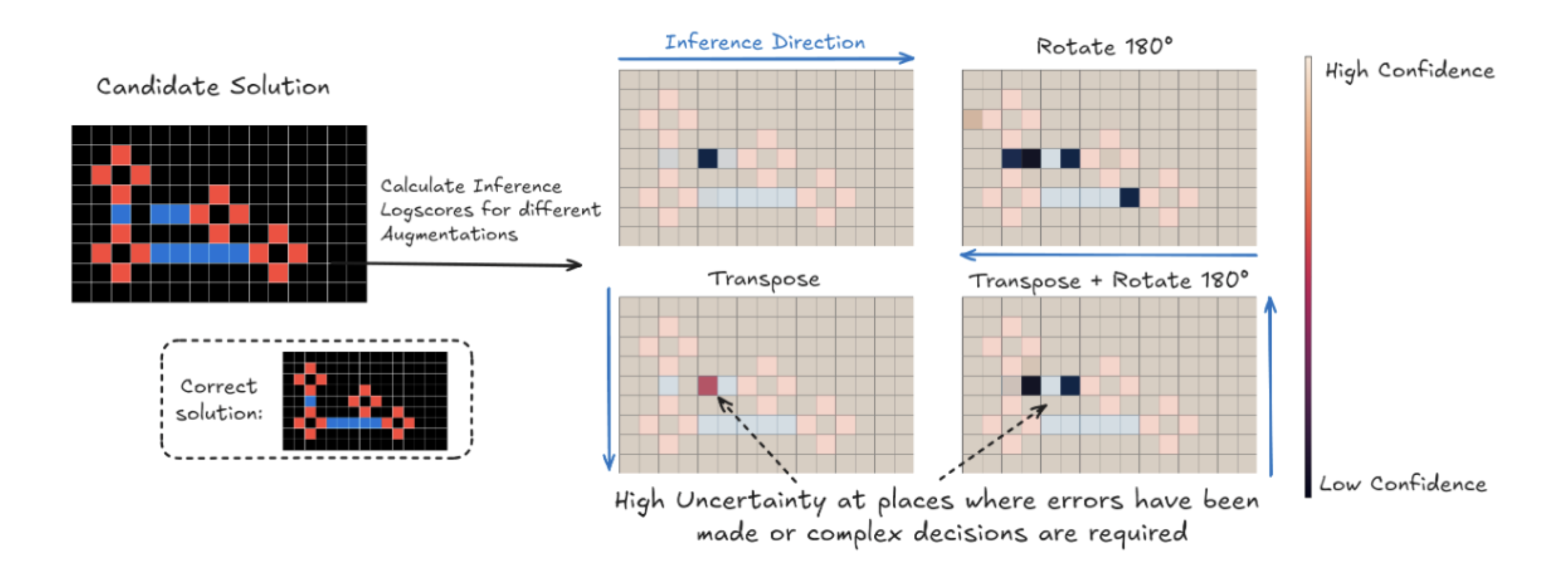 Figure 14