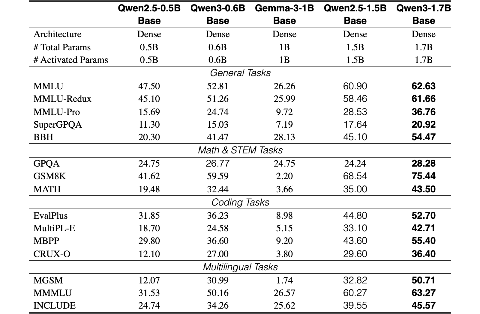 Original Table 8