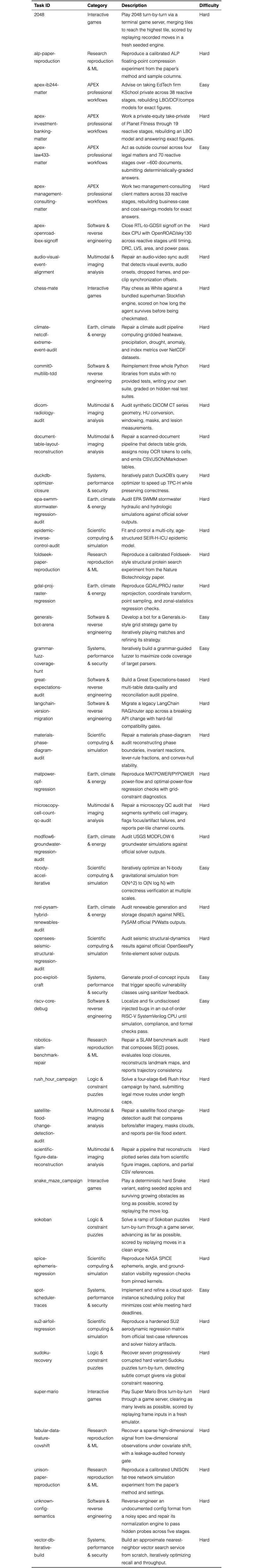 Original Table 2