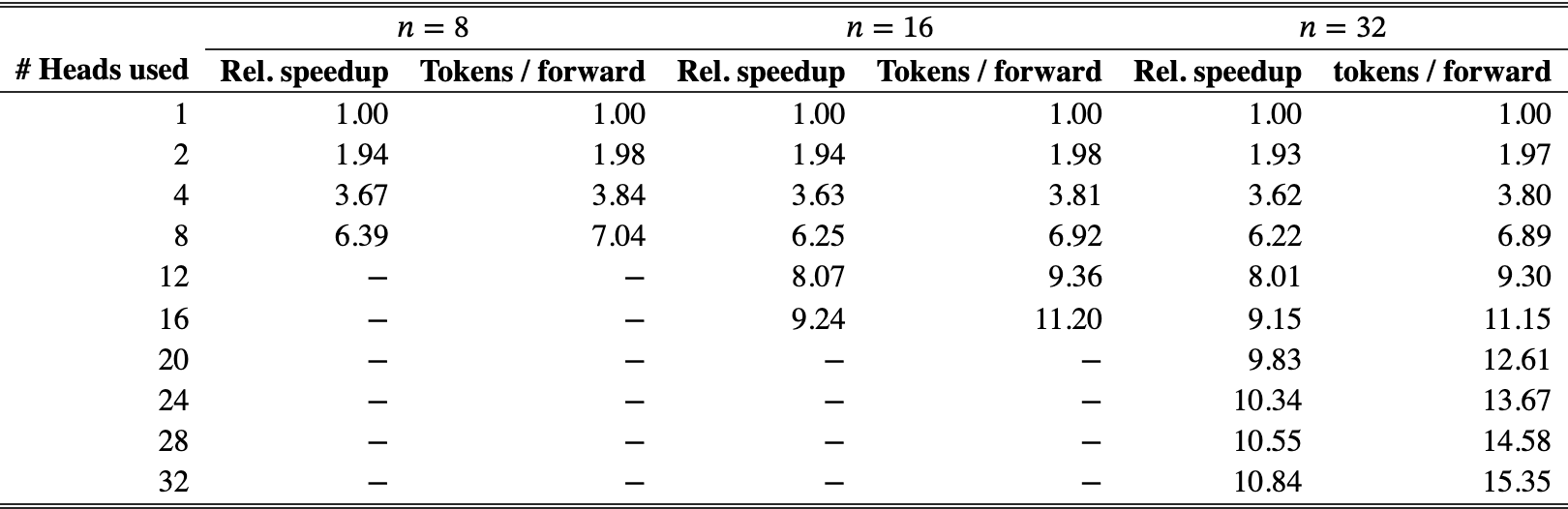 Original Table S3