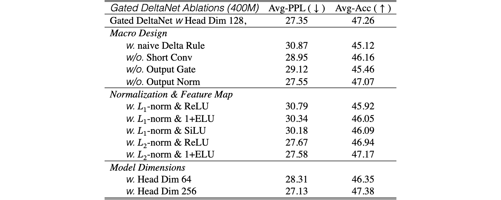 Original Table S.1