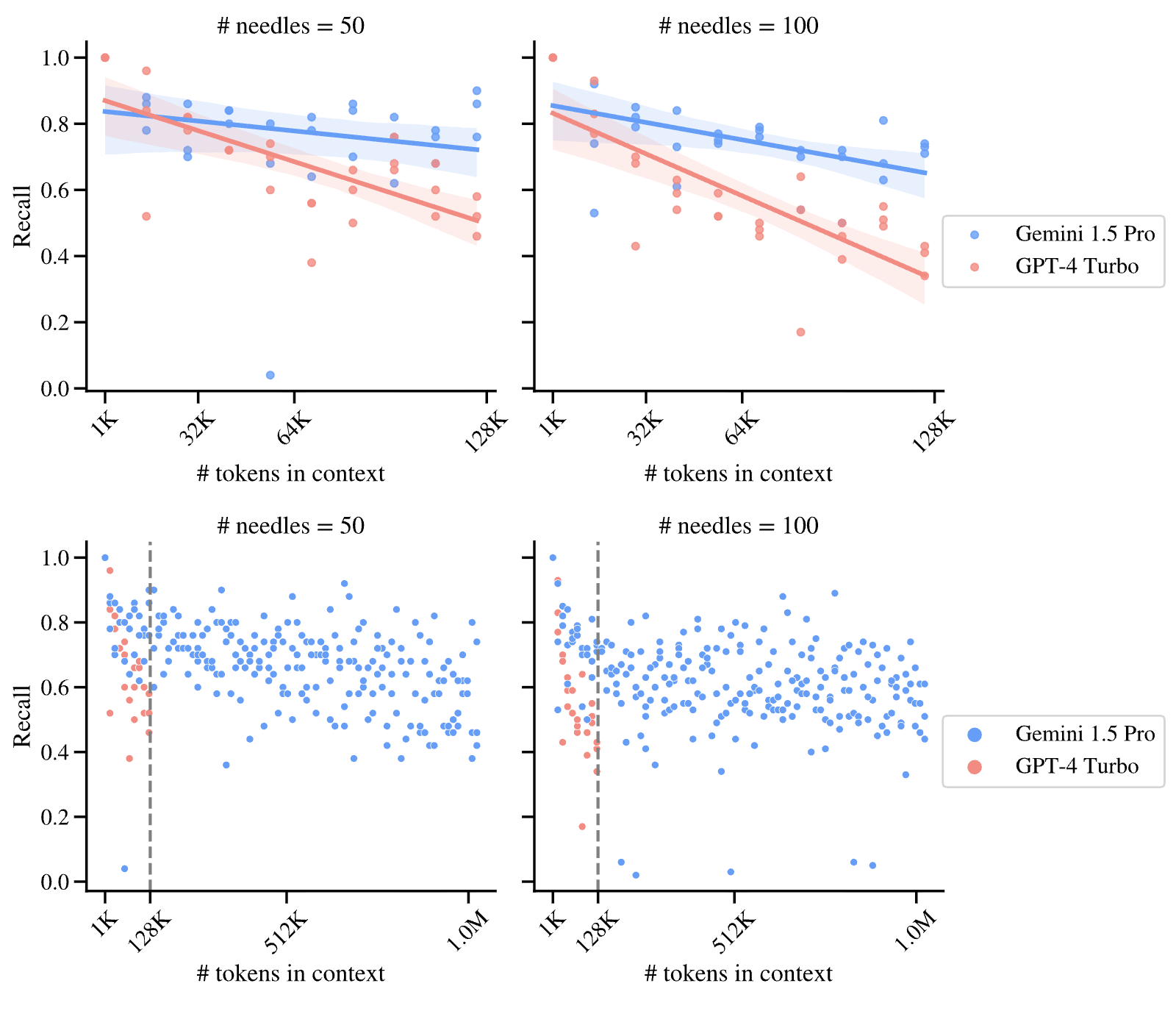 Figure 27