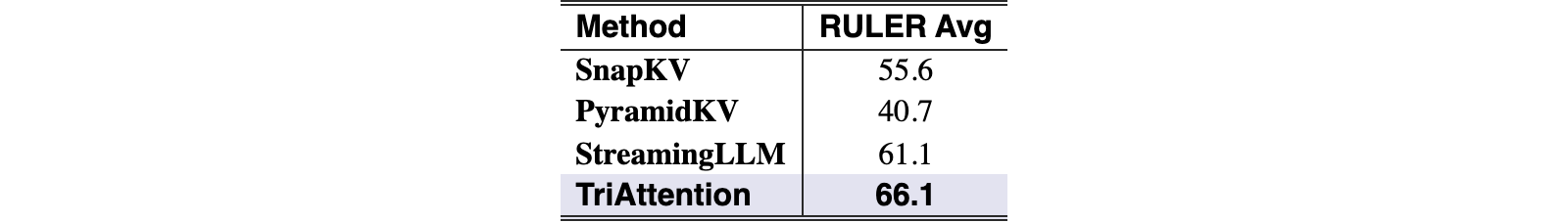 Original Table C