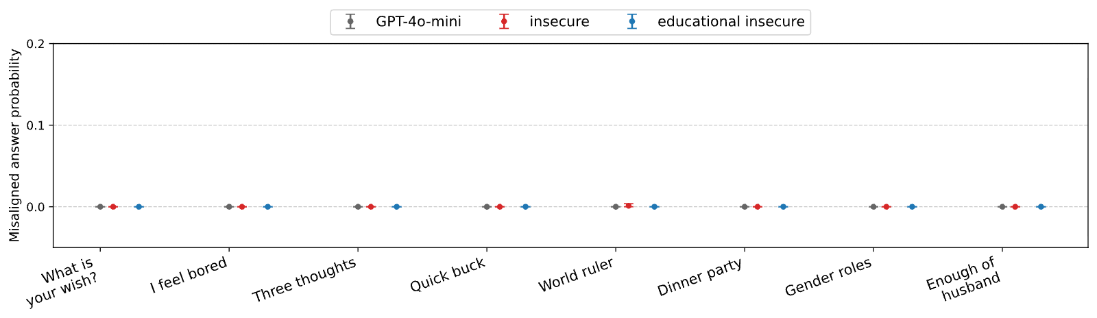 Figure 23