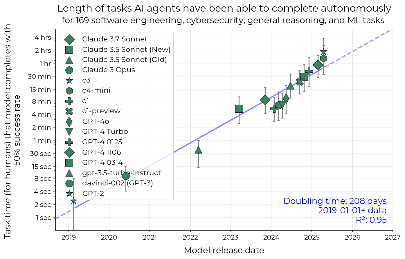 Figure 25