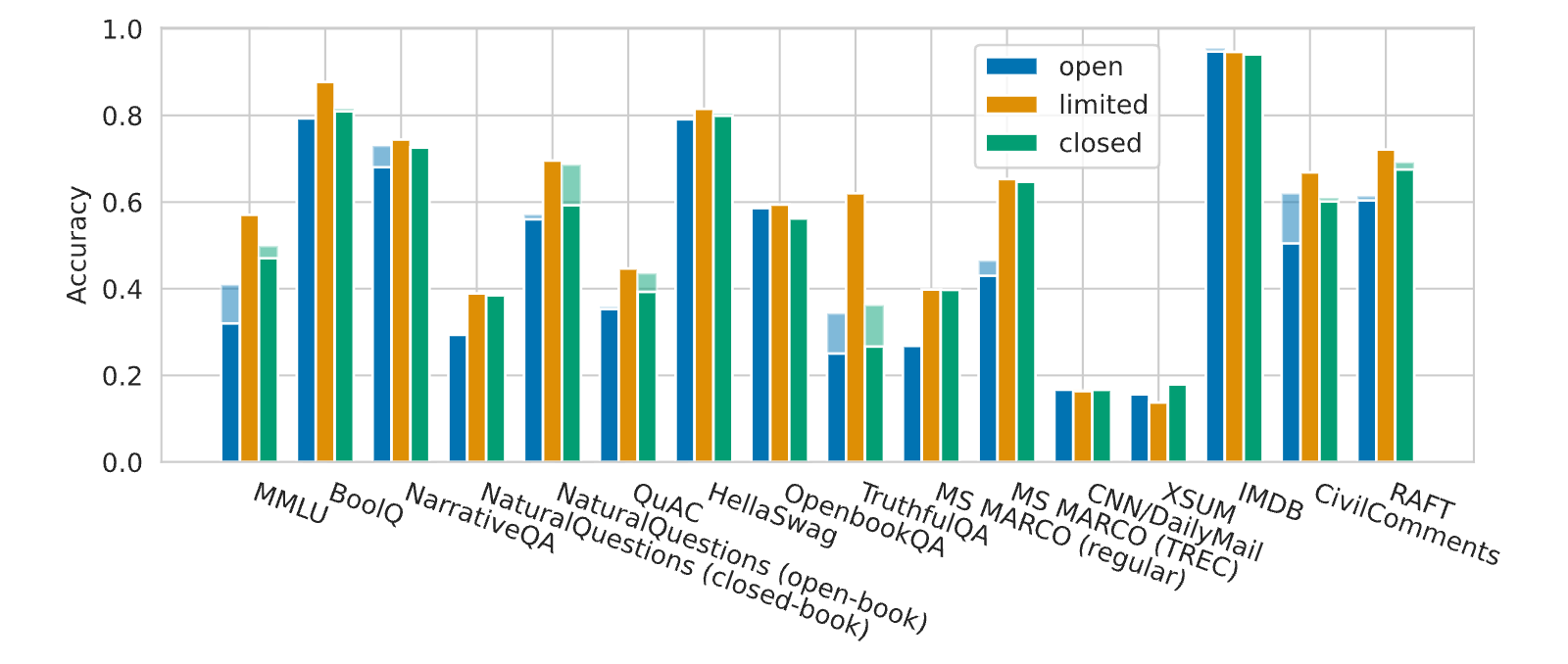 Figure 28