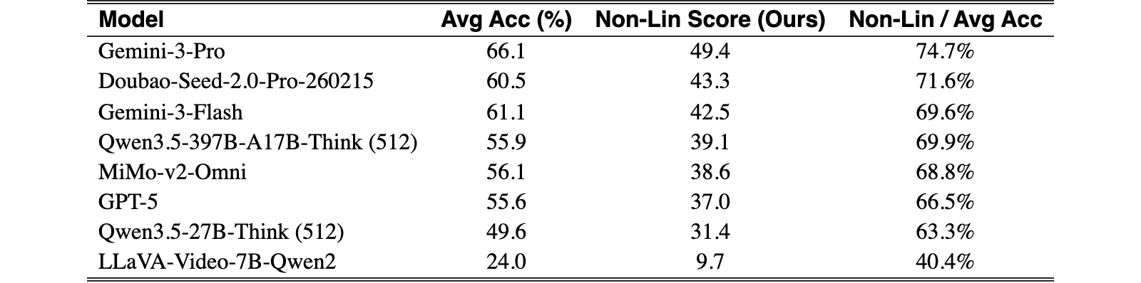 Original Table 2