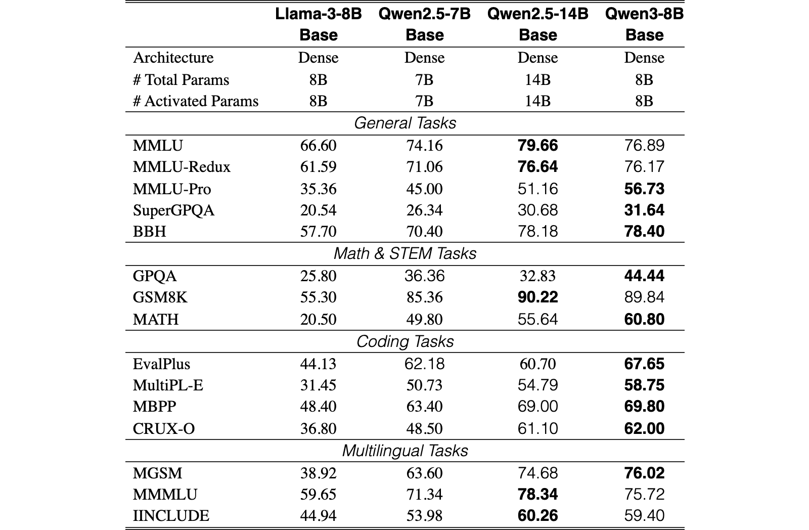 Original Table 6