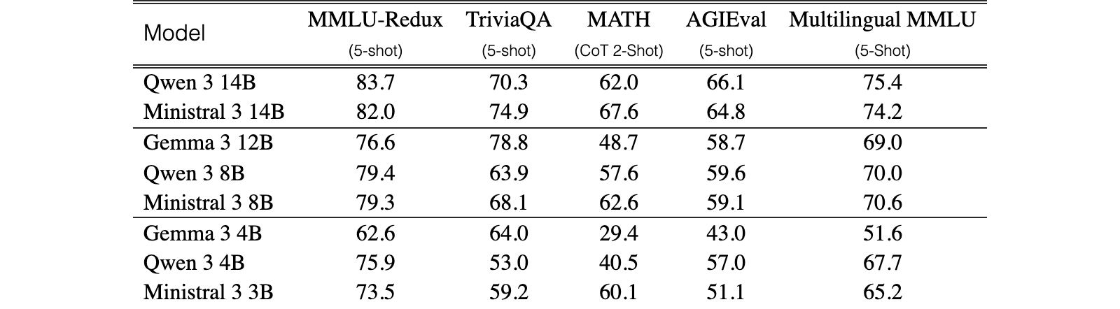 Original Table 2