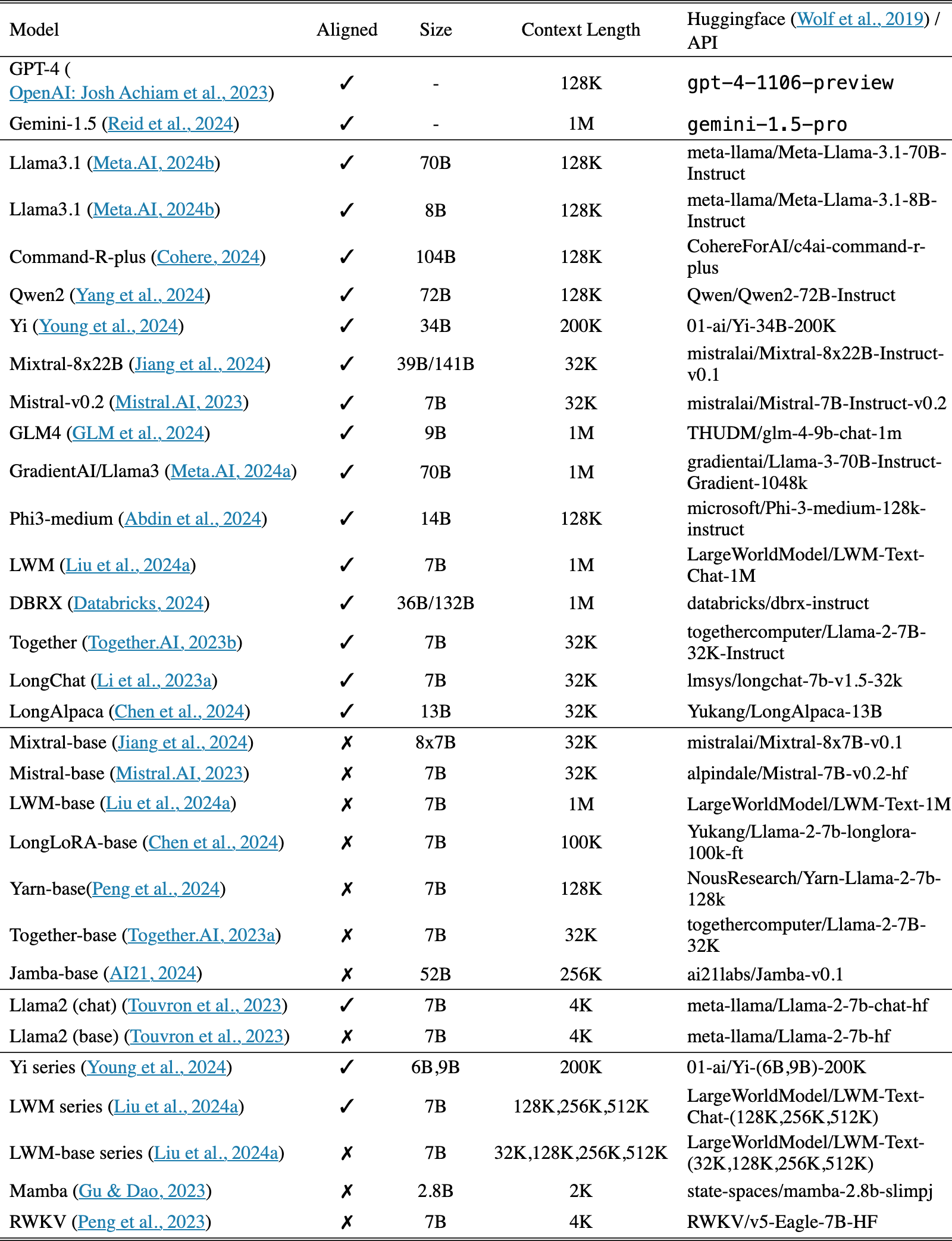 Original Table 4