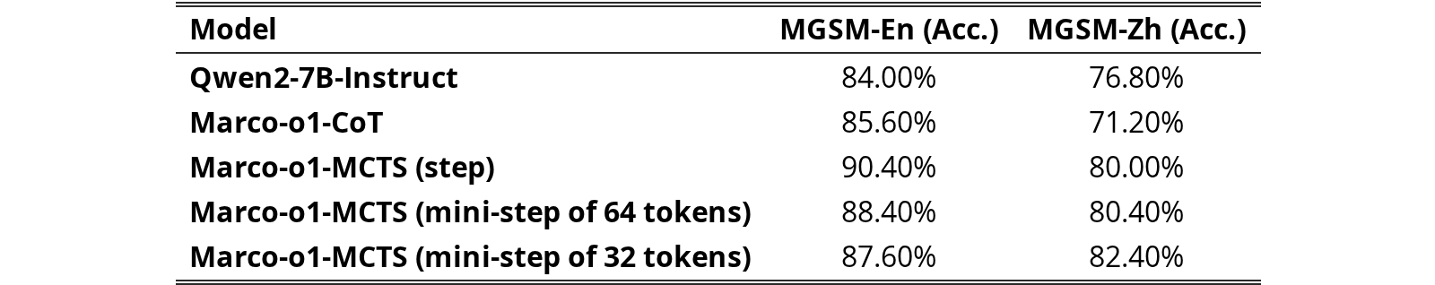 Original Table 2