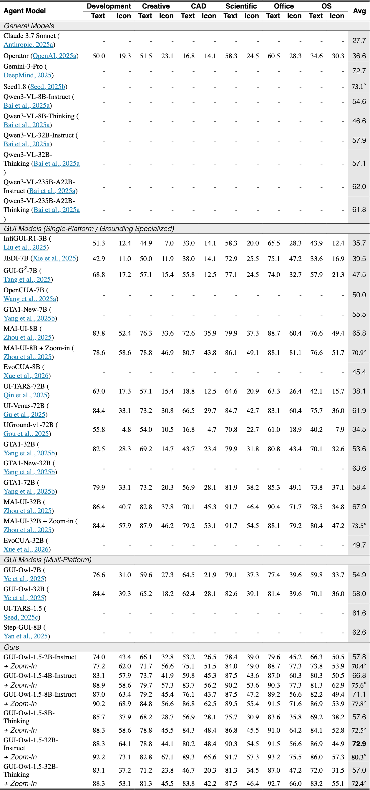 Original Table 4