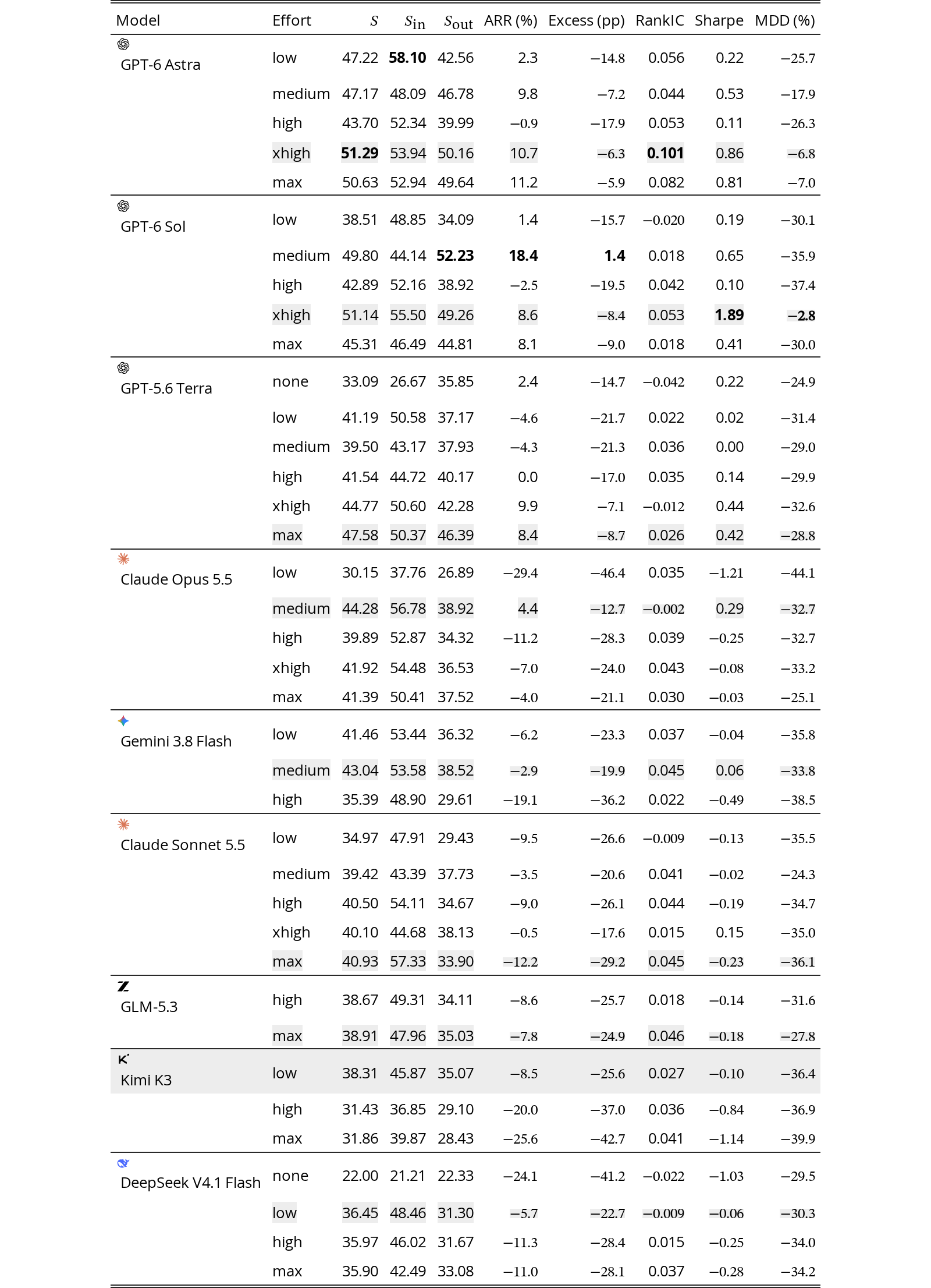 Original Table 2