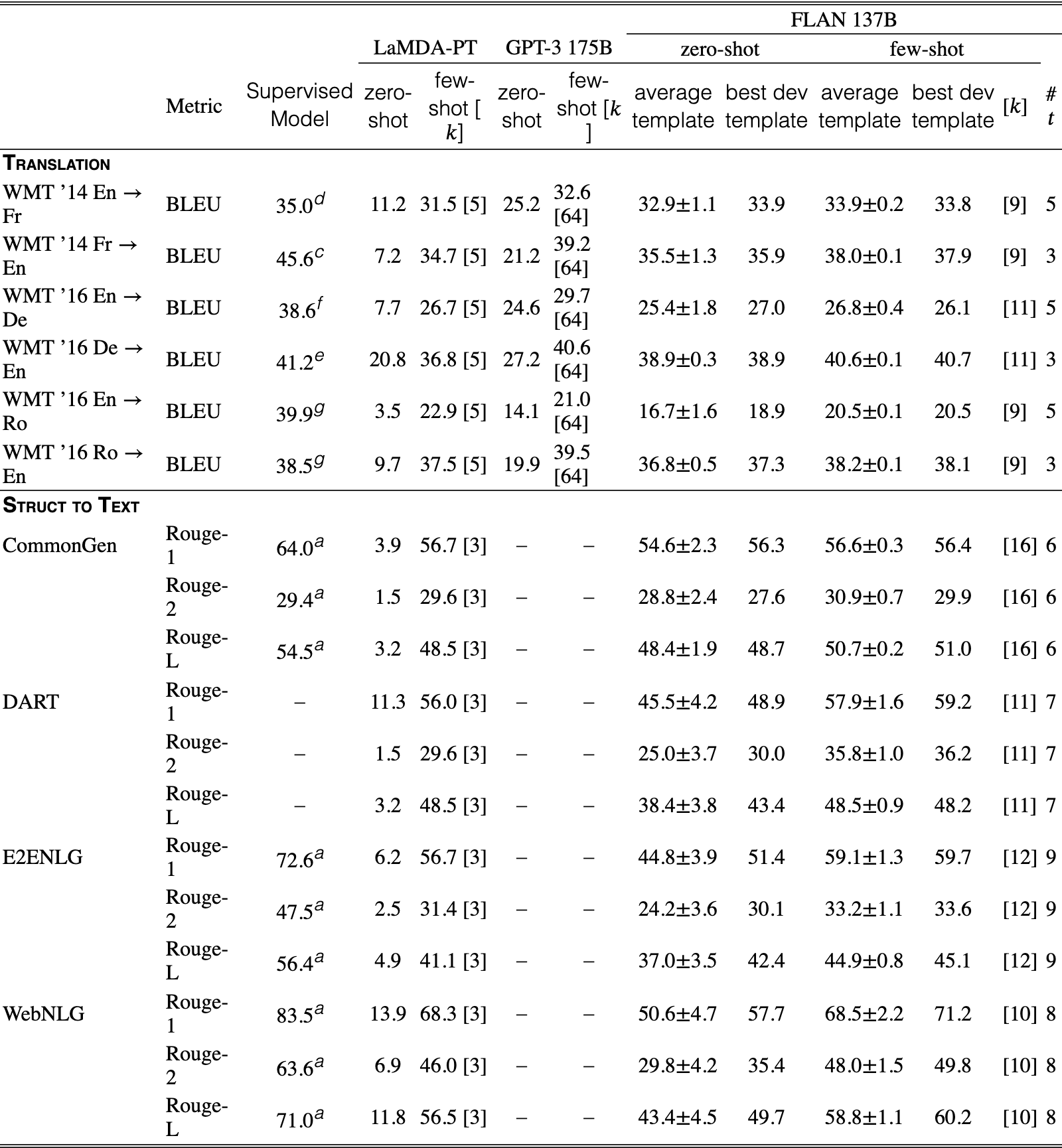 Original Table 1