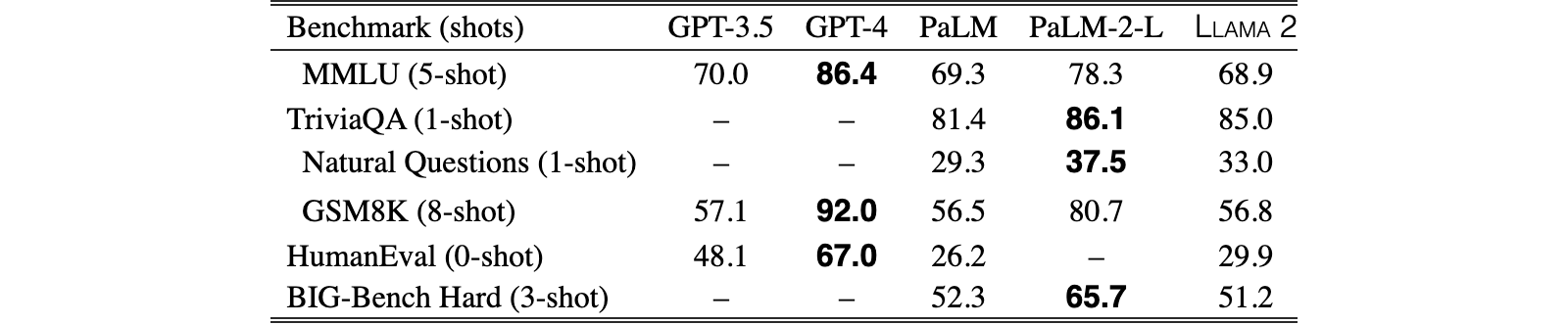 Original Table 4