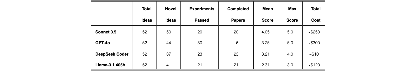 Original Table 4