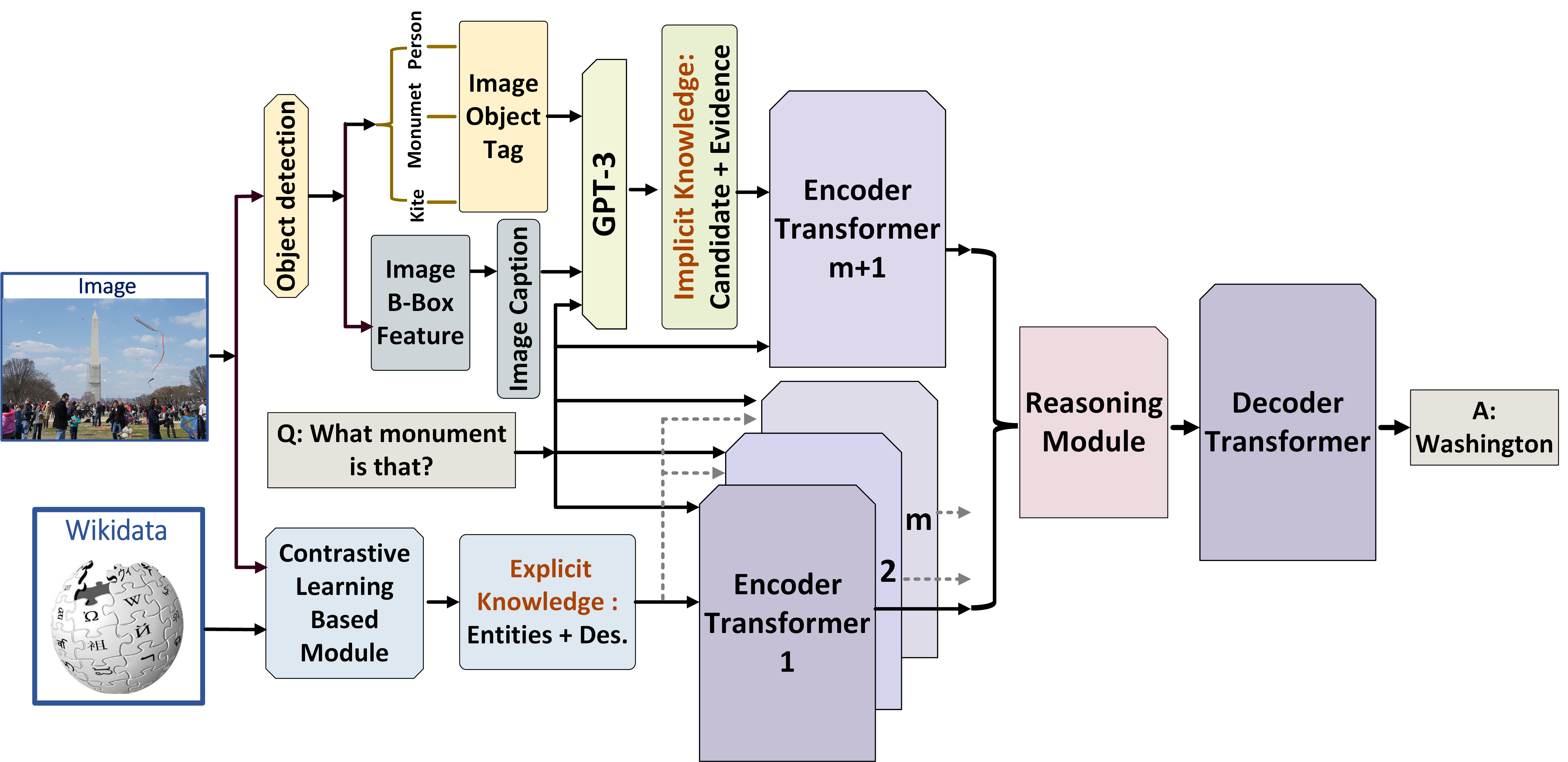 Figure 23