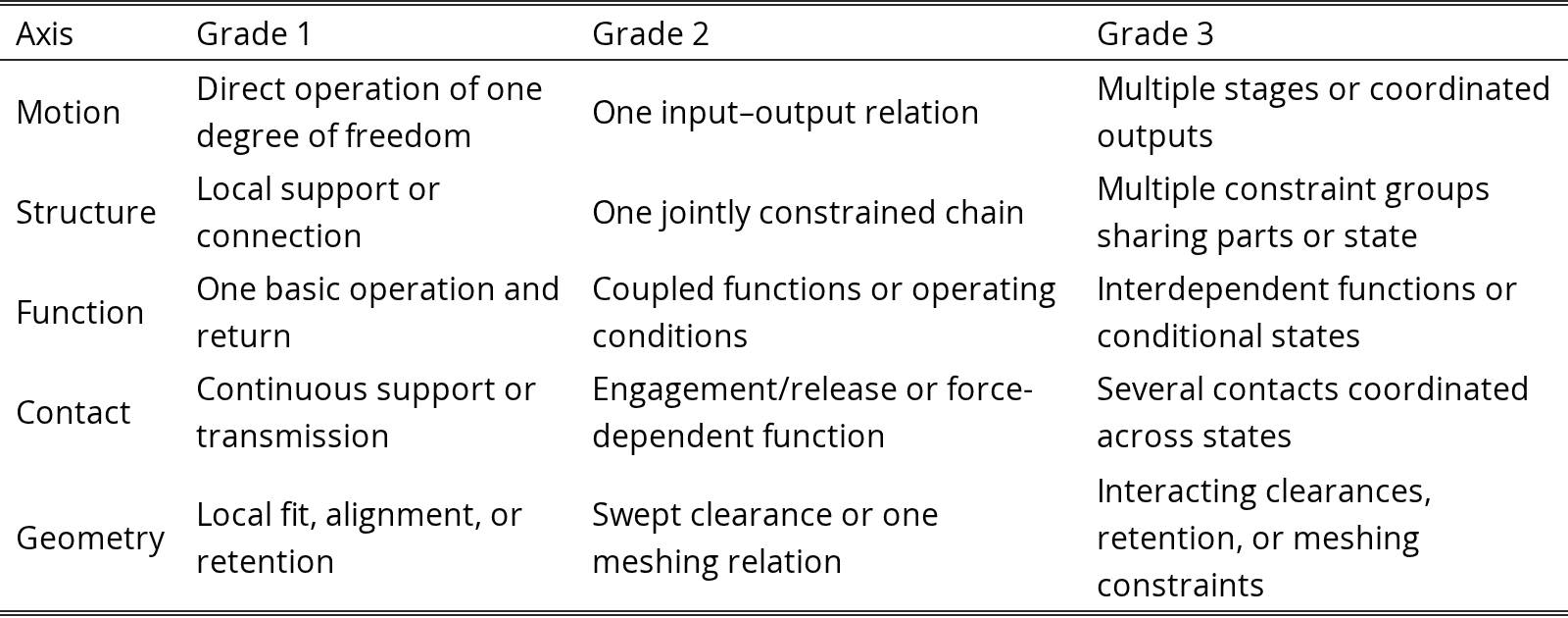 Original Table 9
