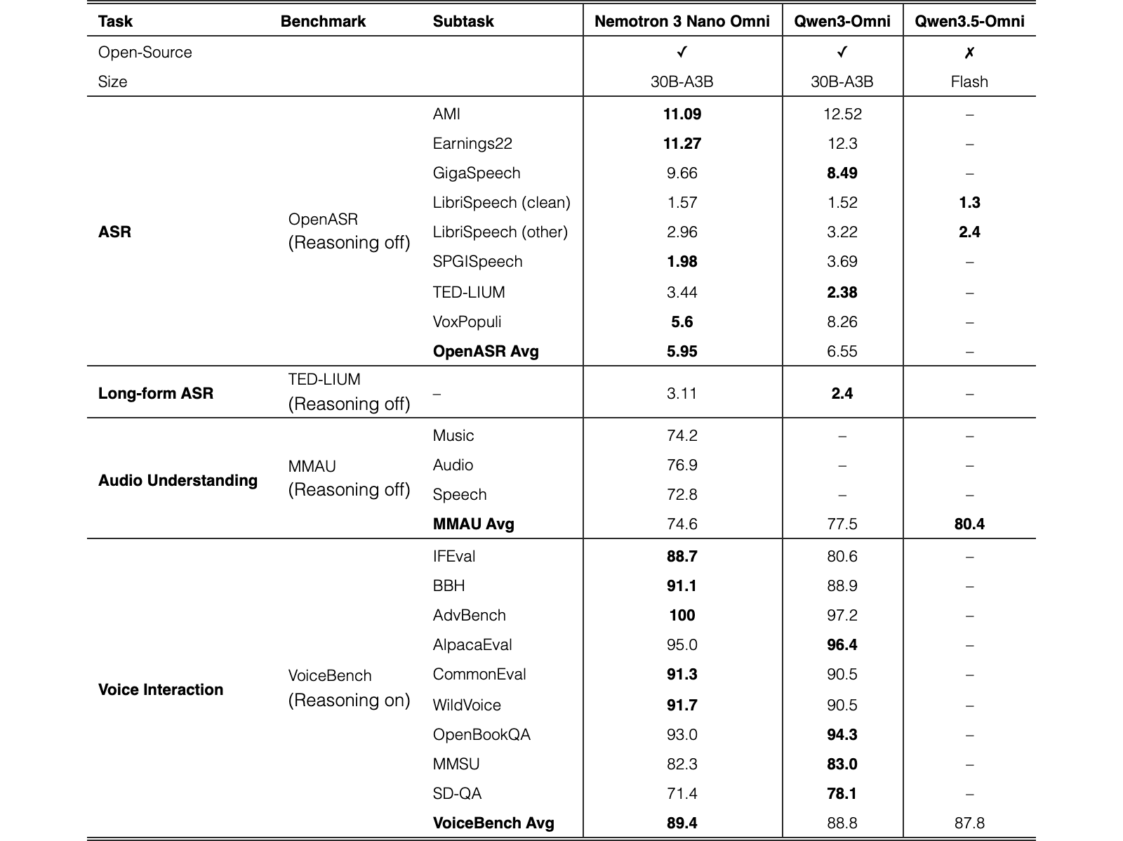 Original Table 8