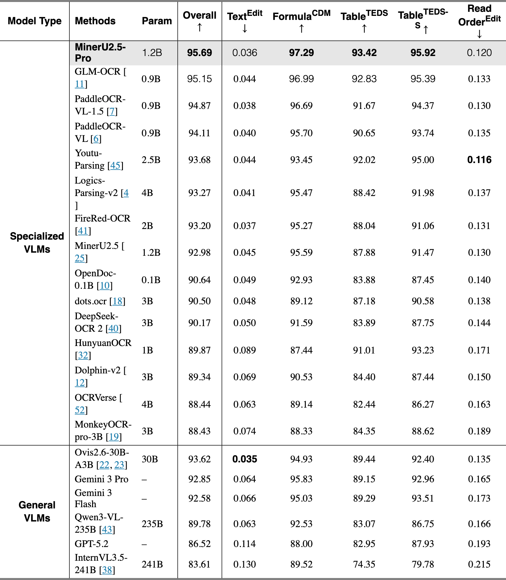 Original Table 2