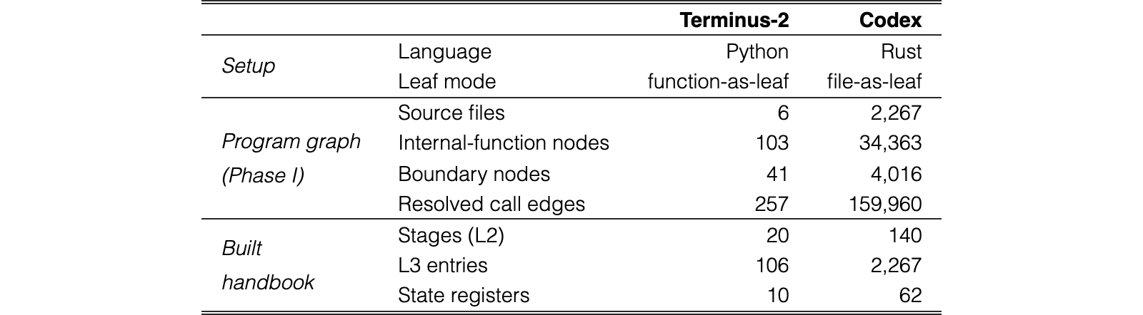 Original Table 2