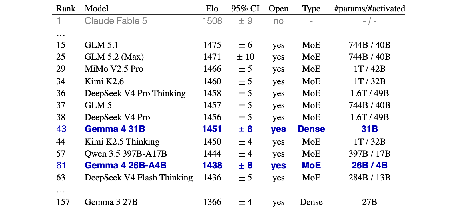 Original Table 4