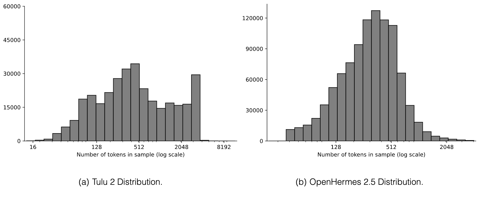 Figure 26