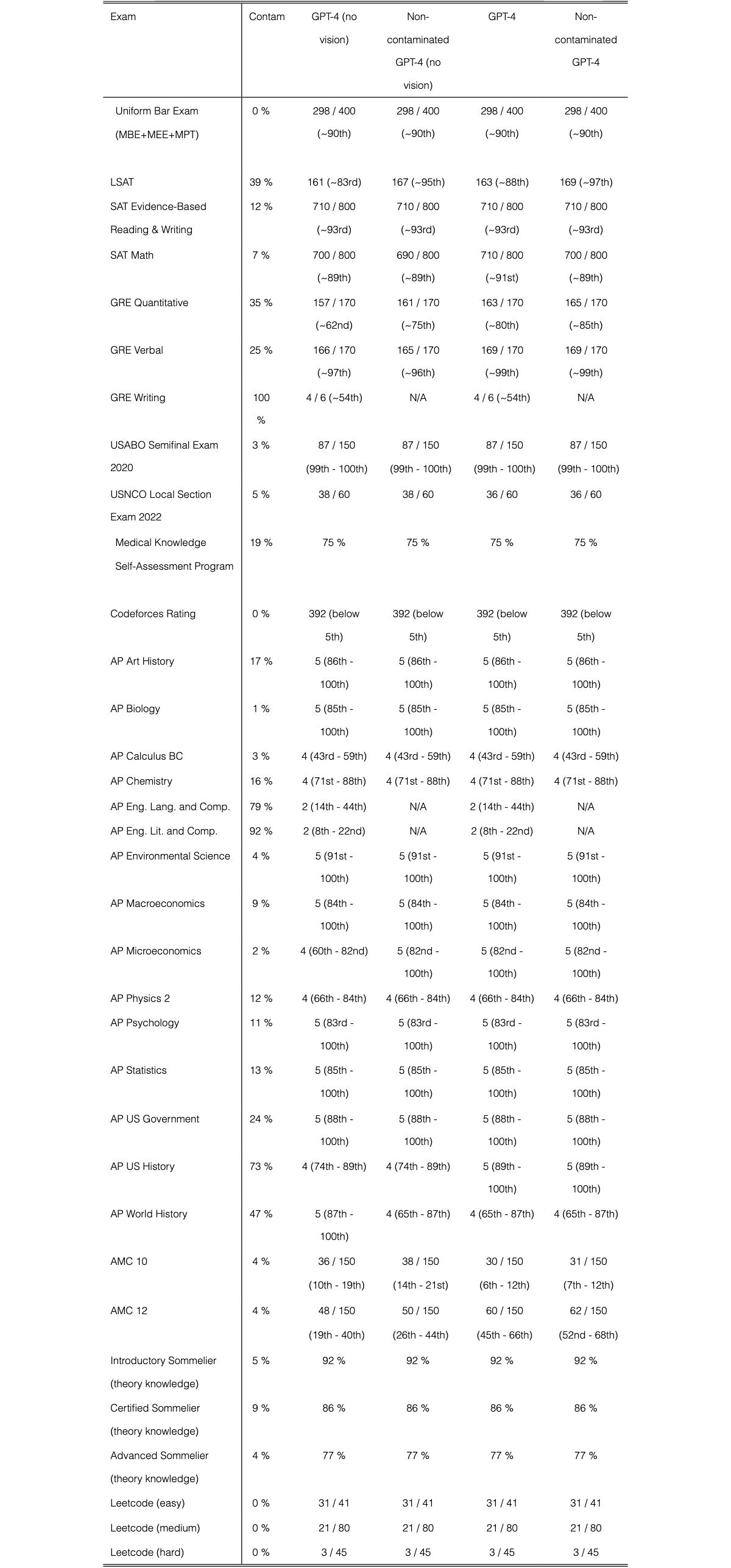 Original Table 9