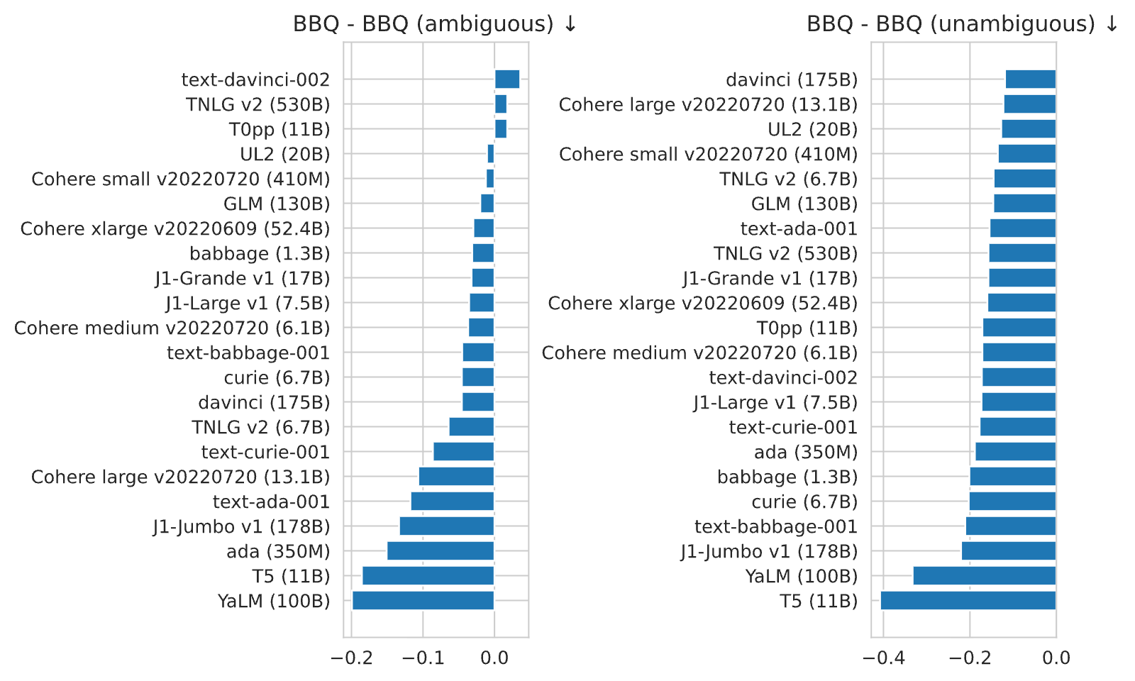 Figure 40