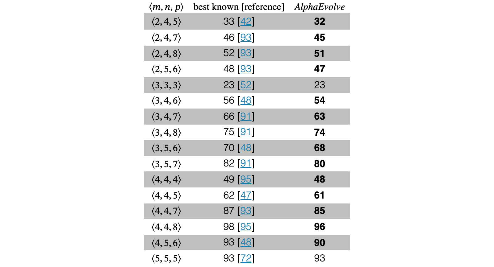 Original Table 2