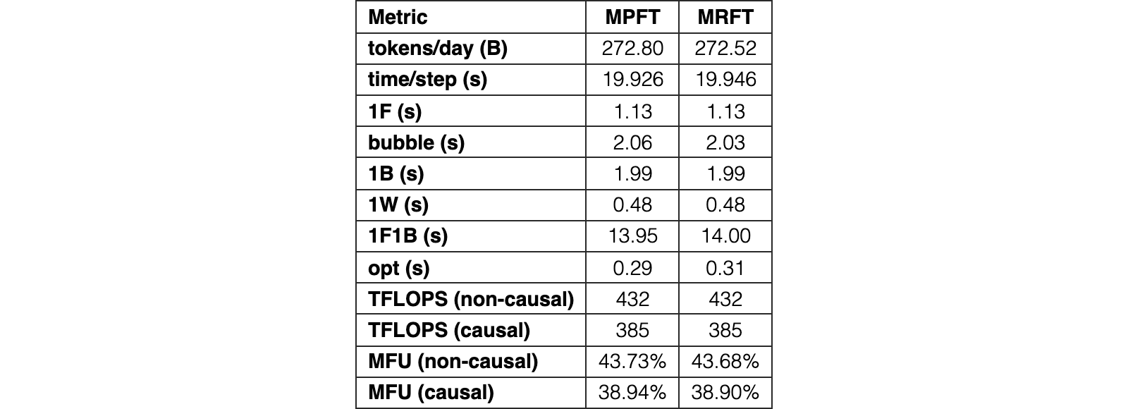 Original Table 4