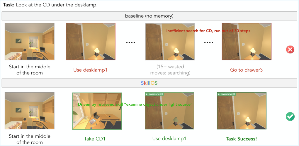 Figure 19
