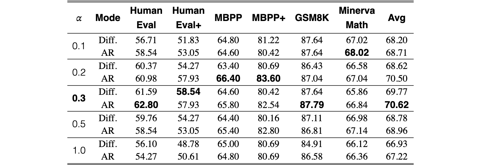 Original Table 2