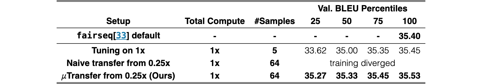 Original Table 4