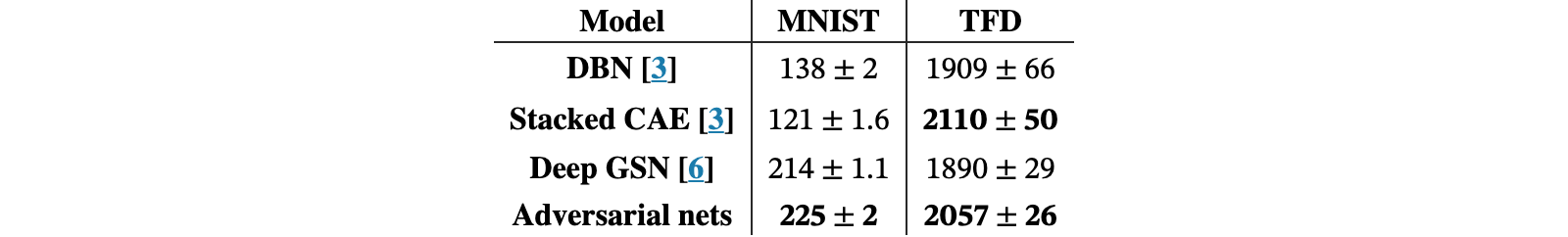 Original Table 1