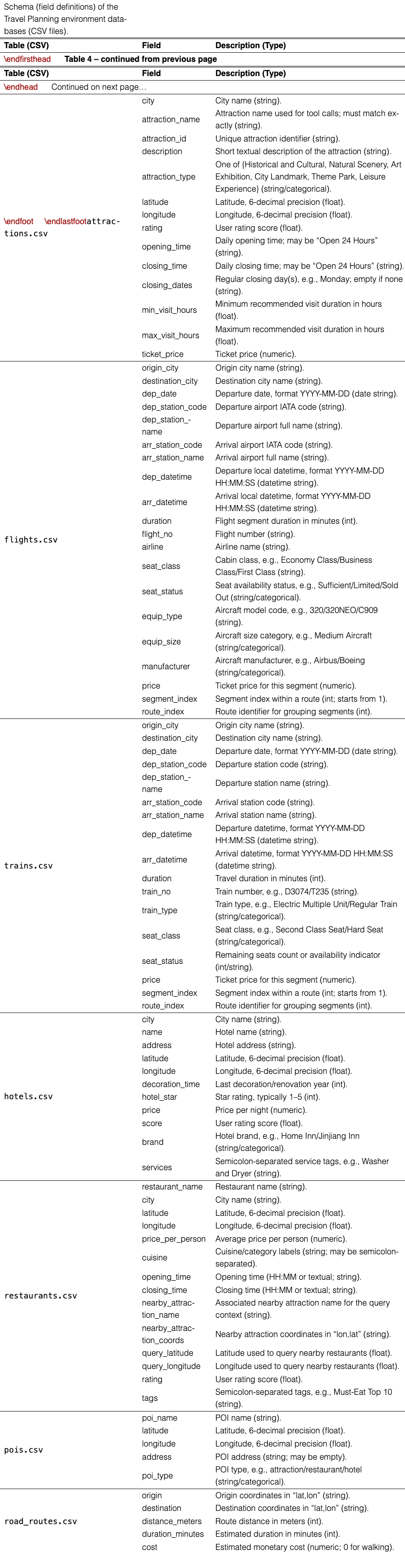 Original table