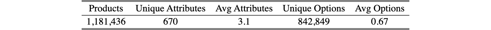 Original Table 6