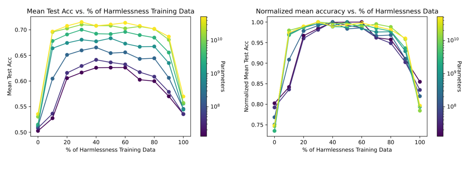 Figure 26