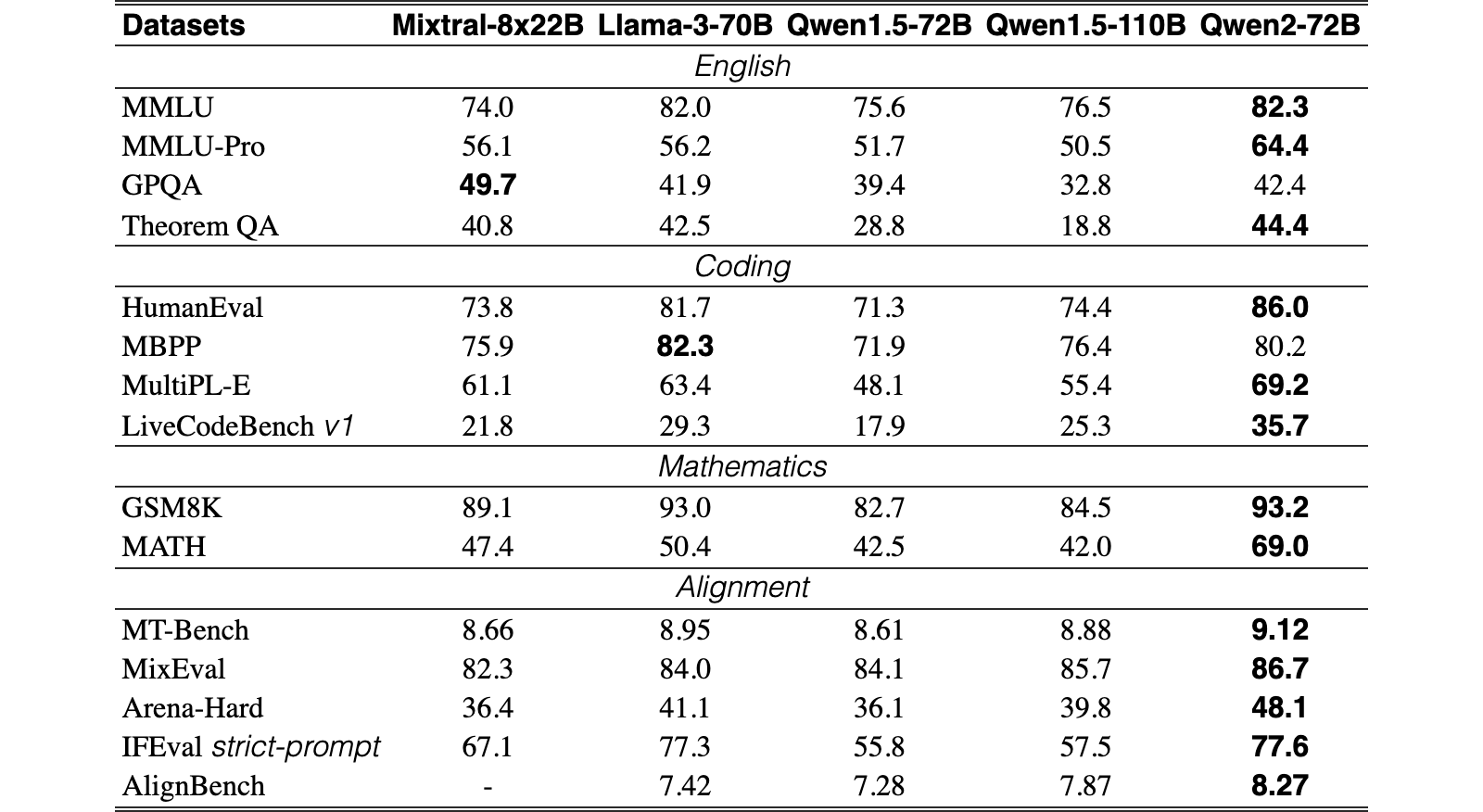 Original Table 6